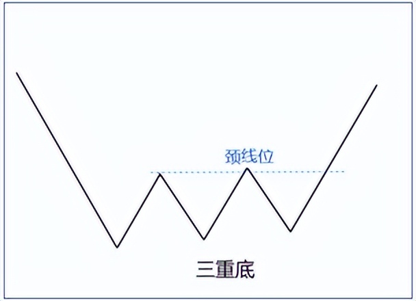 三大特征助你抓住抄底机会,底部适合抄底的29种技术形态