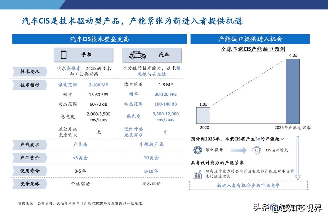 2023年半导体状况分析,中国半导体投资深度分析2021