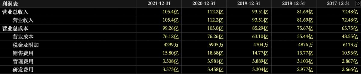 九阳利润表分析,九阳股份有限公司营业利润率