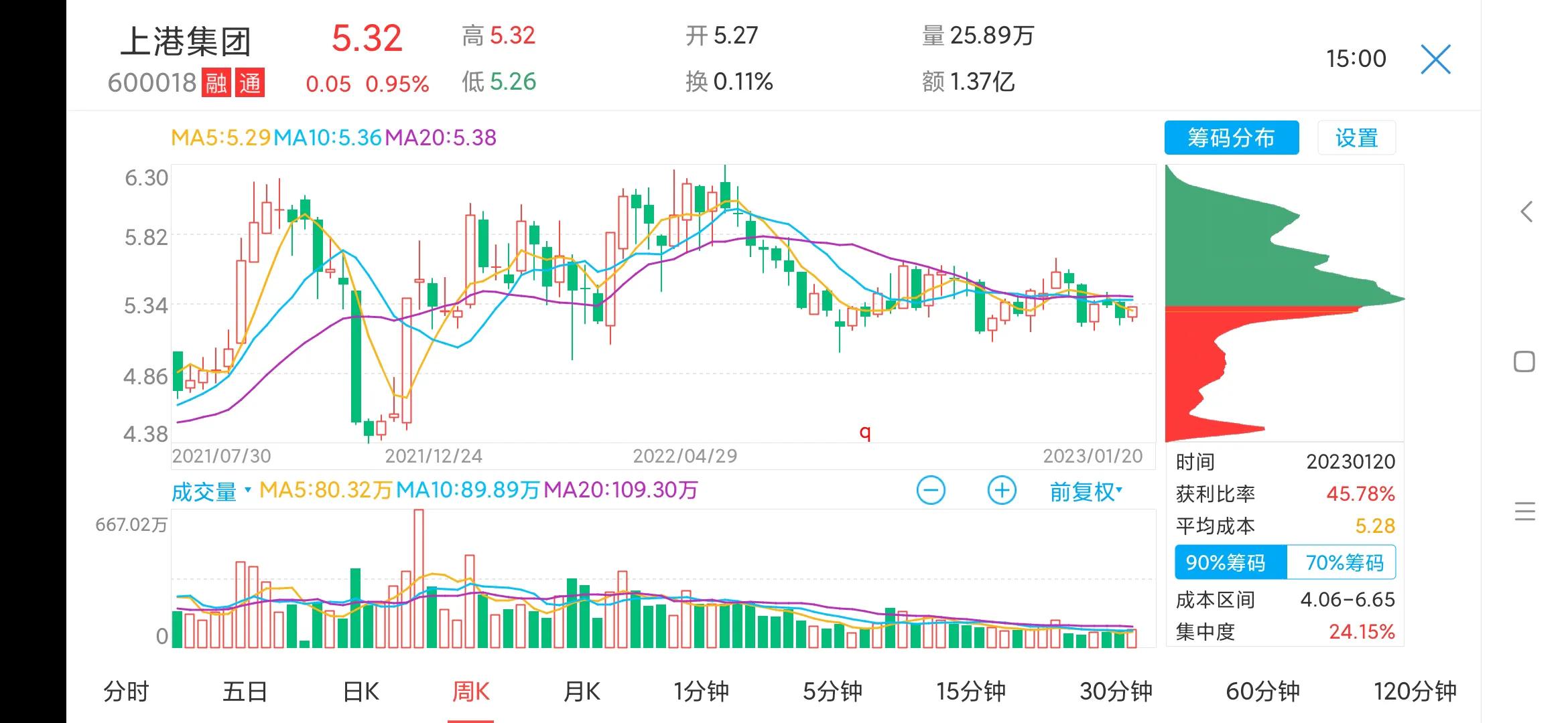 上港集团600018今日行情,600018上港集团股票价格