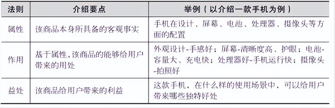 直播带货需要掌握的语言技巧,直播带货怎么说话有感情
