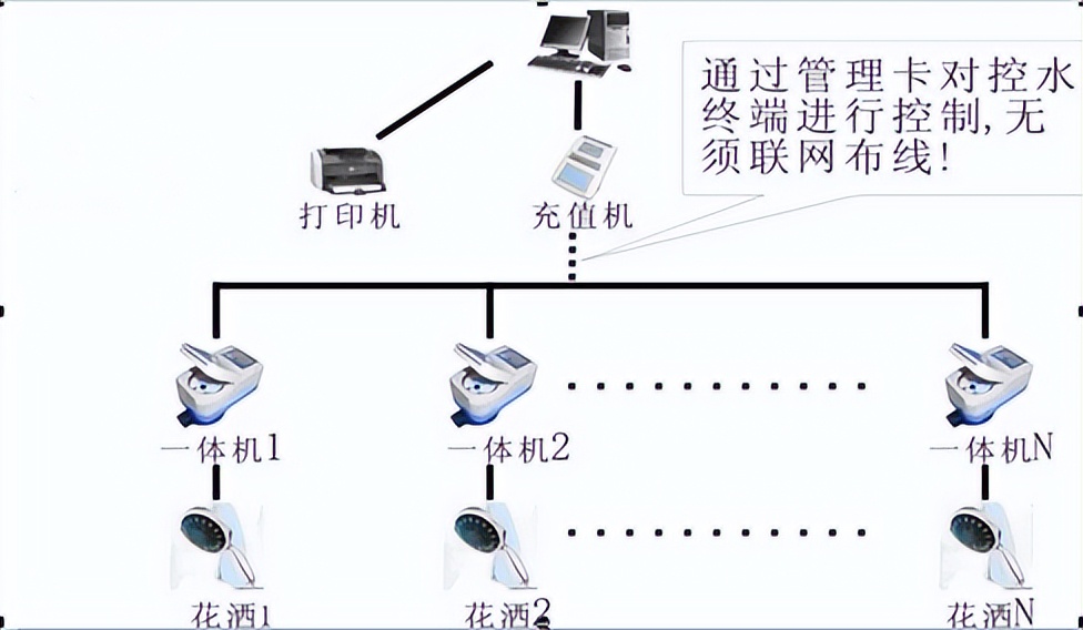 智慧体育场馆管理设备,大型体育场馆智能化管理系统