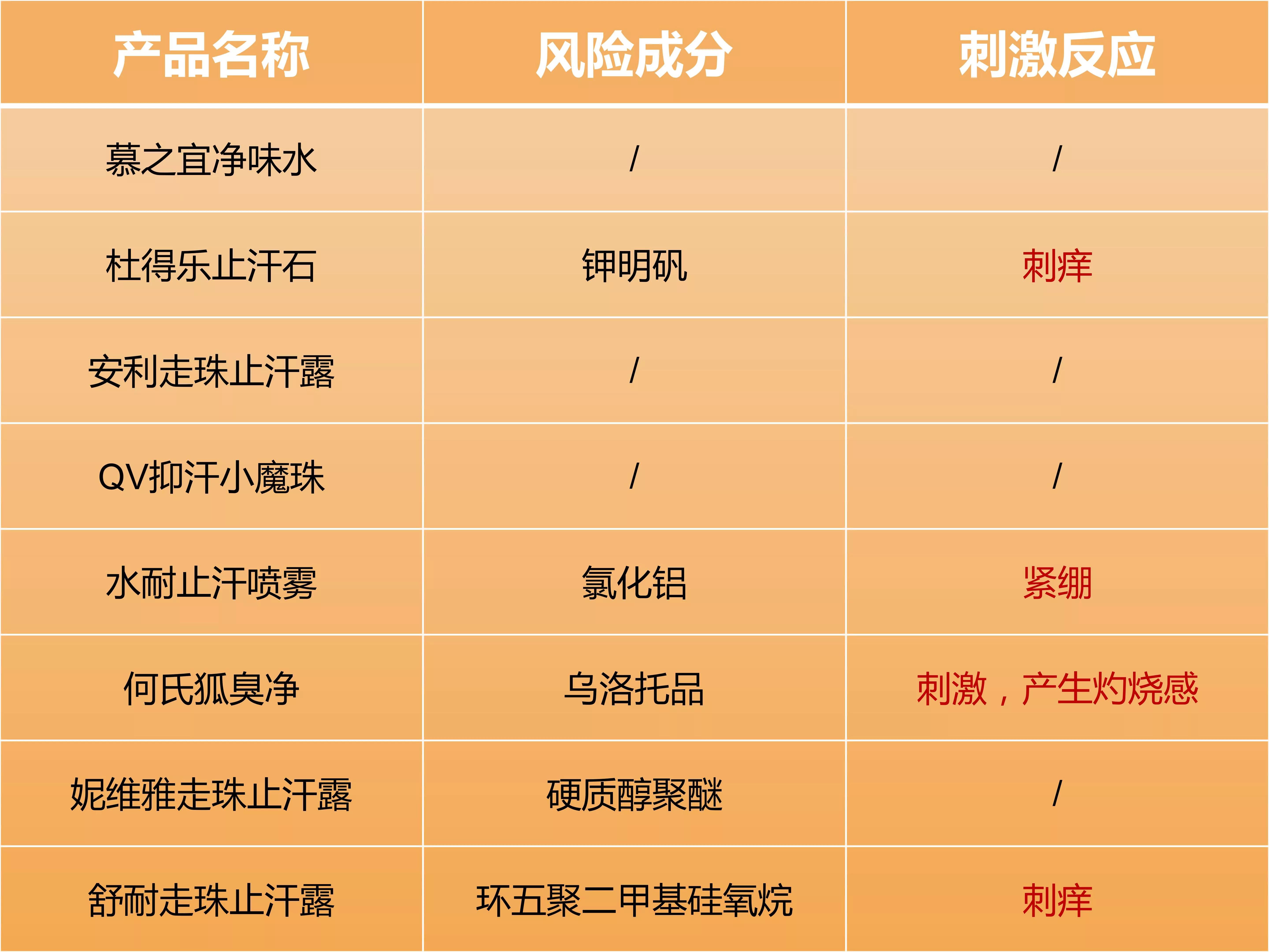 清爽好用无副作用的止汗露有什么,不同牌子的止汗露有区别吗