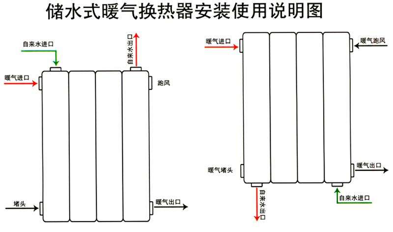 地暖换热器的正确方法,地暖专用换热器是什么