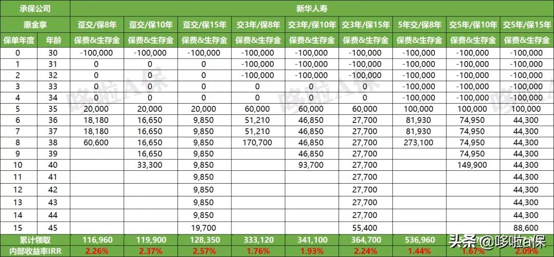 中国人寿开门红与平安开门红,中国人寿和平安保险2024开门红
