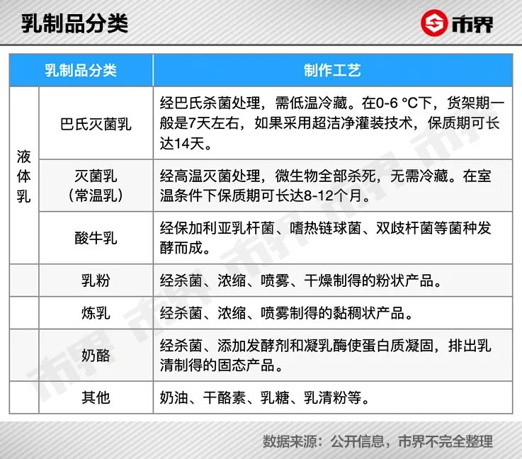 一年销量100亿旺仔牛奶,一年卖10000箱牛奶