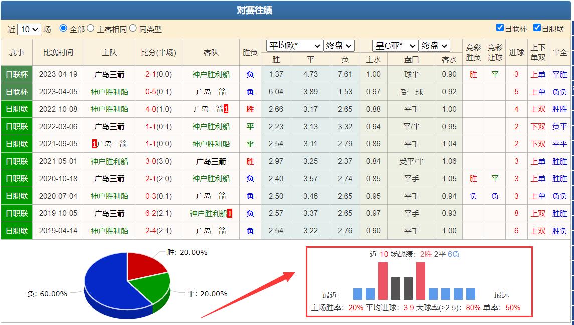 3.14竞彩比分实单推荐,竞彩3-4竞彩推荐