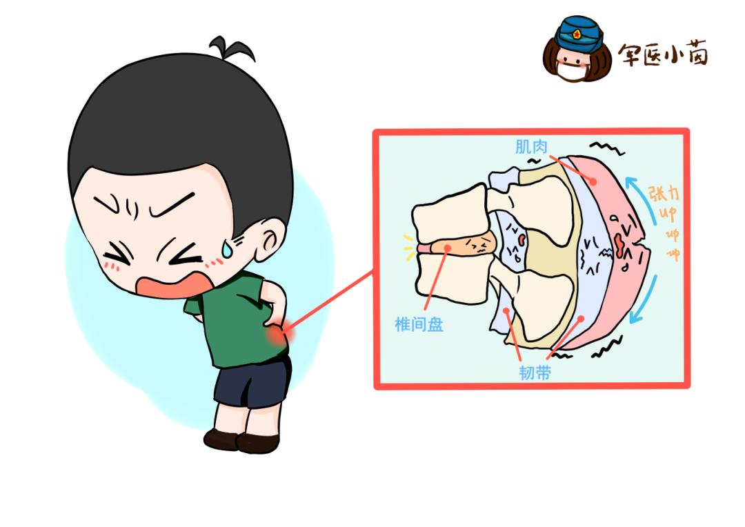 军医小茵,军医小茵所有视频