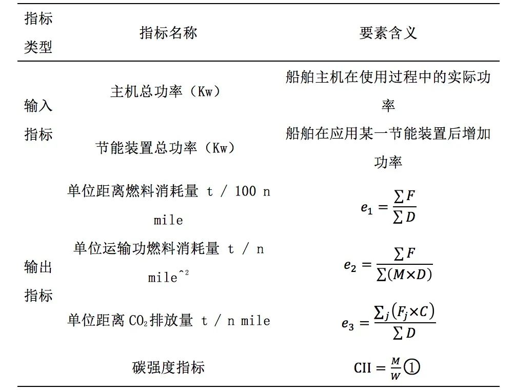 基于DEA方法的船舶能效优化方法评估研究