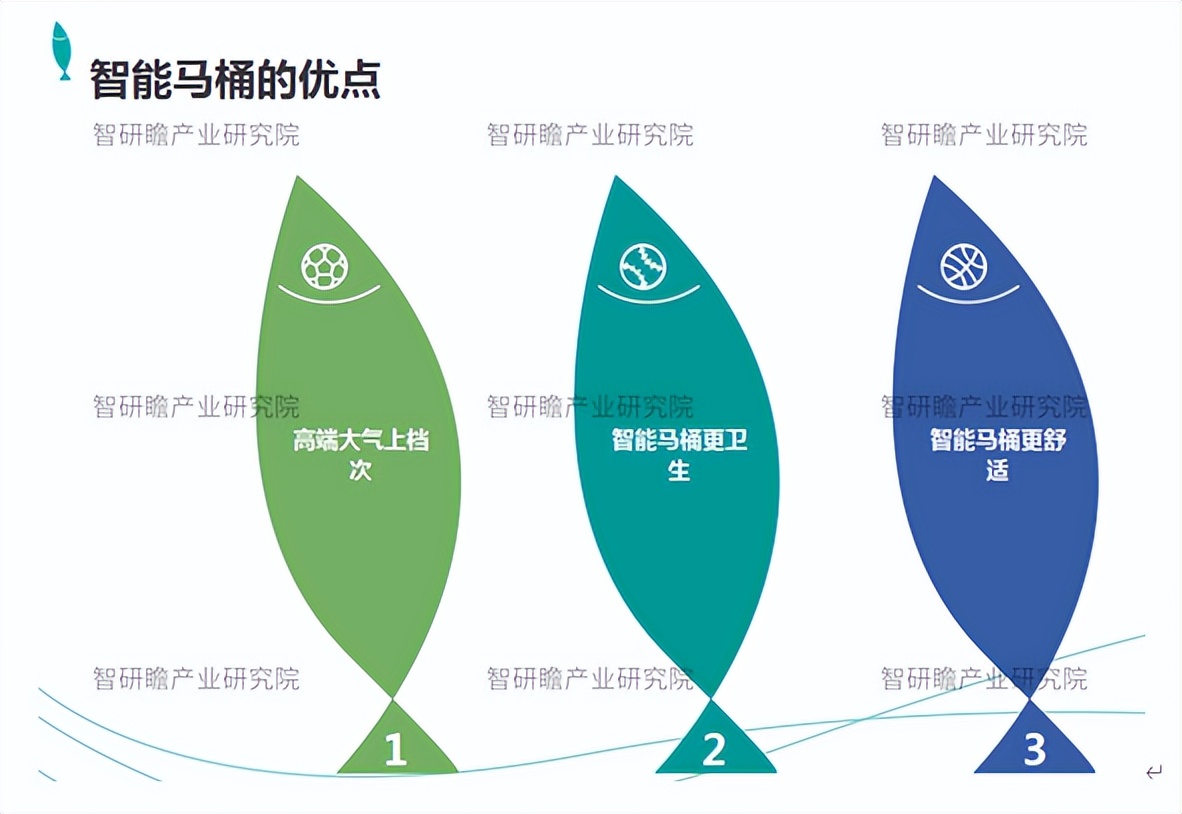 智能马桶行业的宏观环境分析,2024年智能马桶趋势