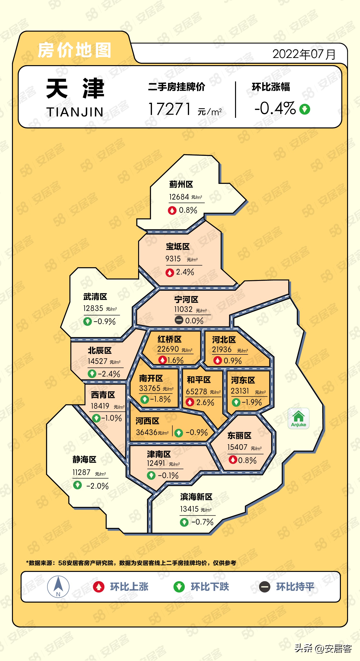 上海二手房房价2022年走势预测,10月城市二手房房价排名