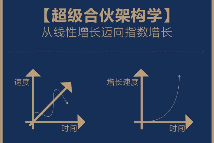 为什么说超级合伙架构学，能帮助企业实现裂变增长？