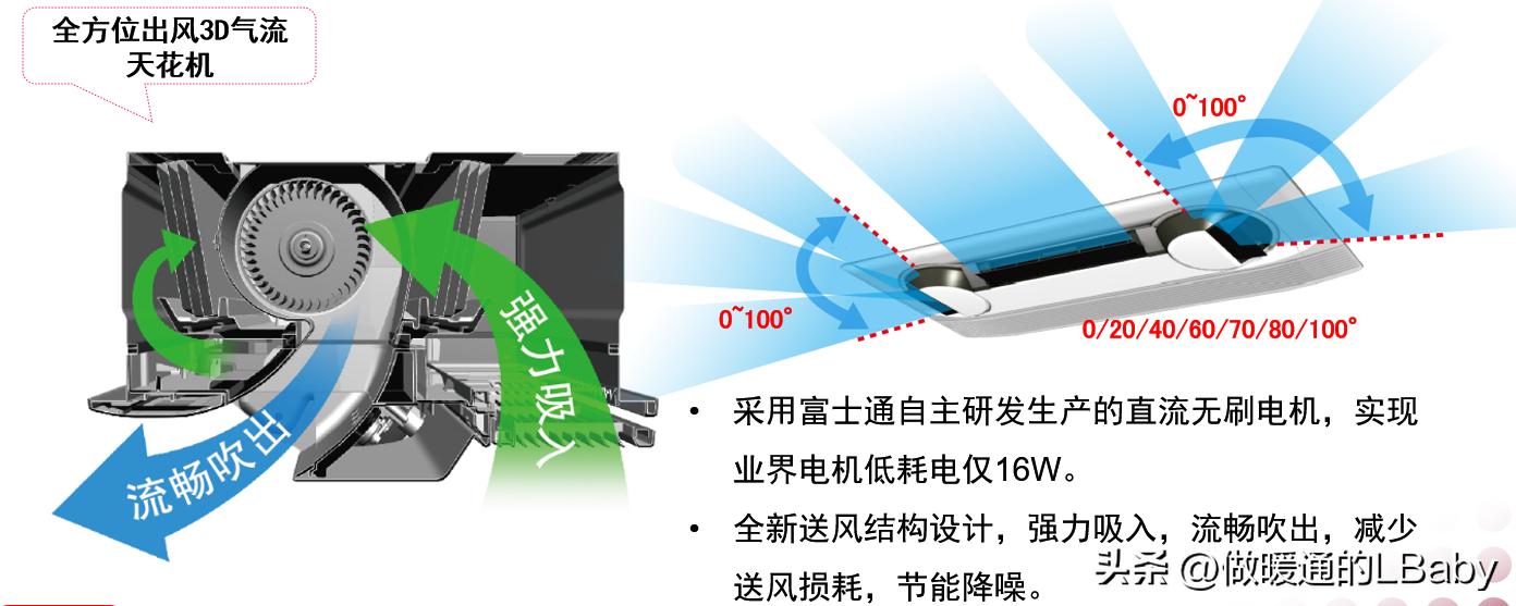 富士通10匹将军中央空调型号,富士通将军中央空调j2m系列