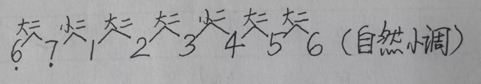 音乐大小调式表,音乐大小调式有哪些
