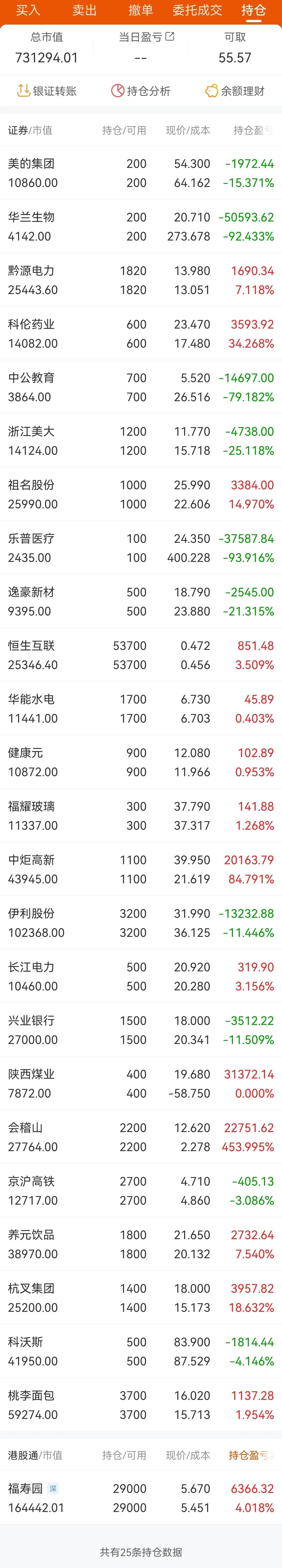 绝对真实，老婆的股票账户到目前为止，到底是亏损还是盈利？