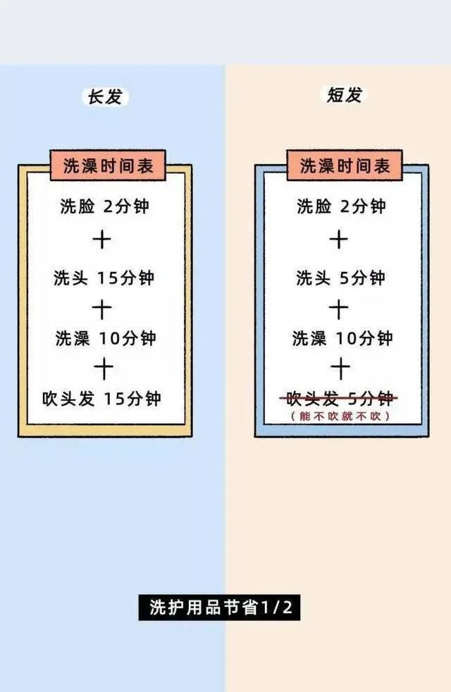 为什么女孩子喜欢剪“短发”？网友：太真实了