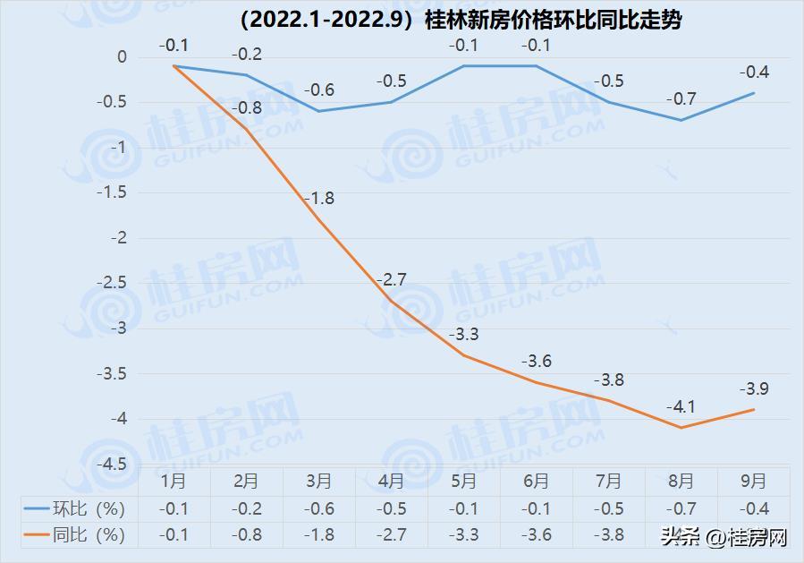 近期桂林房价暴跌是真的吗,桂林临桂秀兰郡府房价最新消息