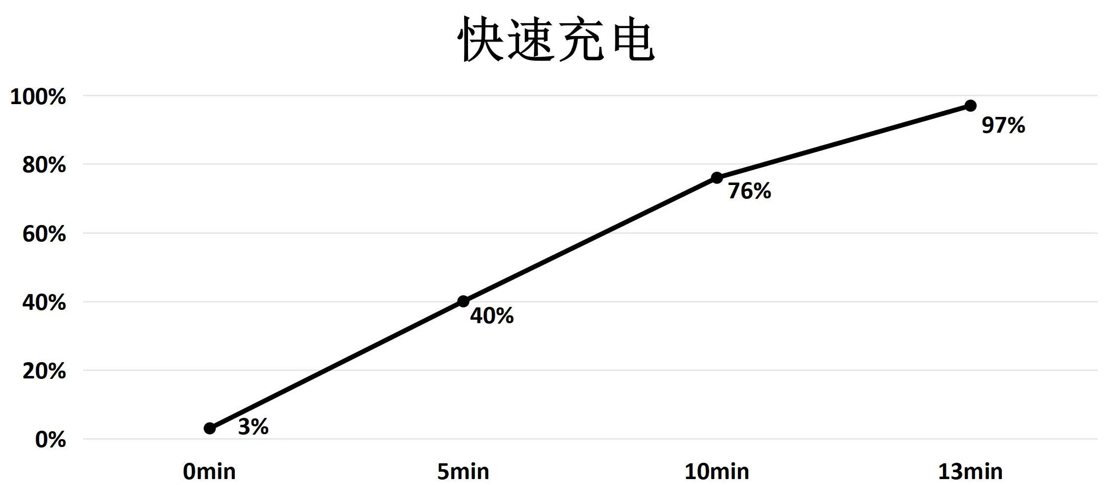 参数vivoiqooneo9pro,曝iQOO10Pro参数