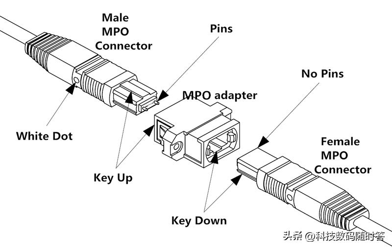 光纤hdmi线没有你想的那么简单,hdmi光纤线与hdmi普通线怎么区分
