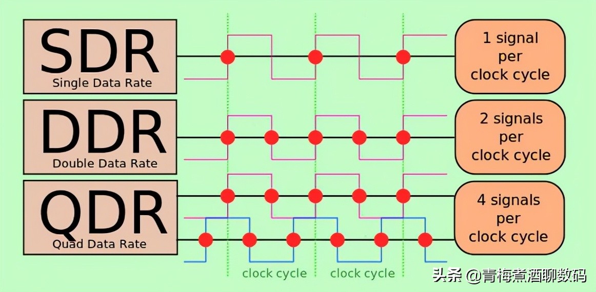 内存频率对速度的影响,内存有效频率和真实频率