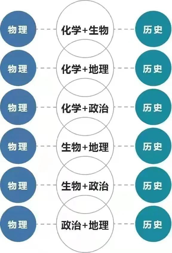 2023广东高一选科的最佳方案,广东2021届高一选科全文