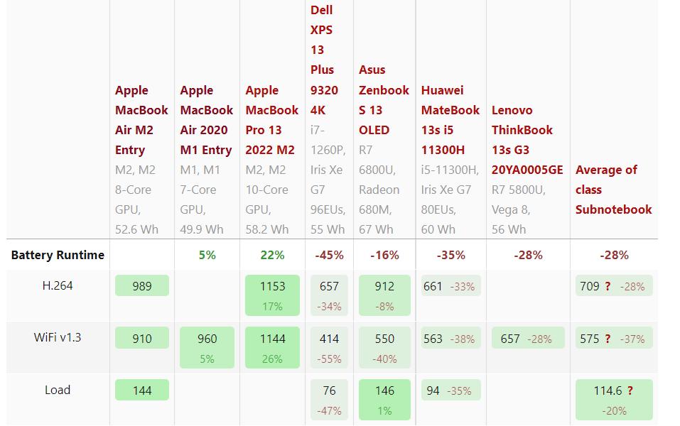 5000-6000办公笔记本电脑推荐2022年,2022年6000到7000轻薄笔记本电脑推荐