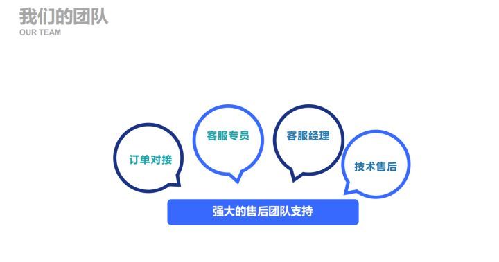 互联网创业项目排行榜前十名,互联网300元有什么创业项目
