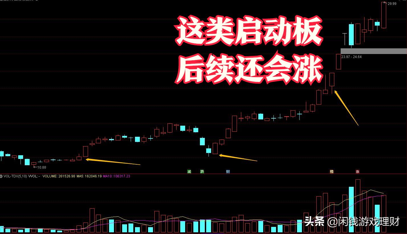 牛股的形成原理,短线游资操盘牛股涨停板战法