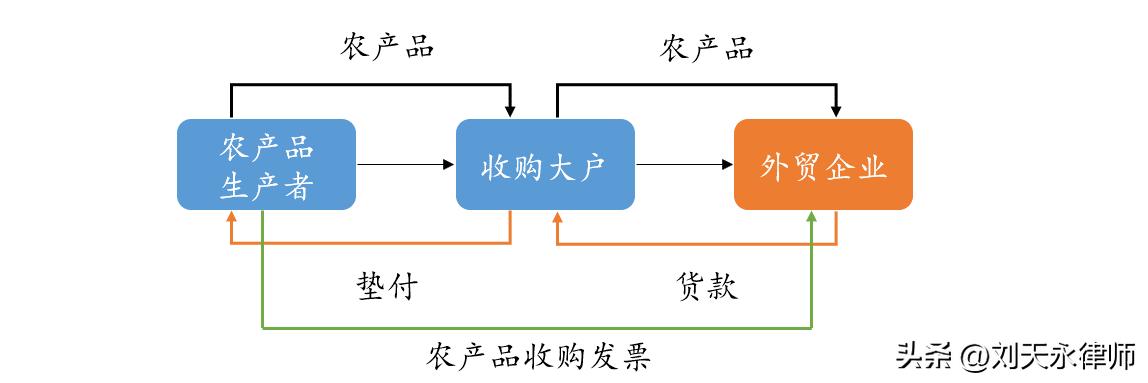 蔬果“国际港”多家企业被立案，出口免退税合规应重视