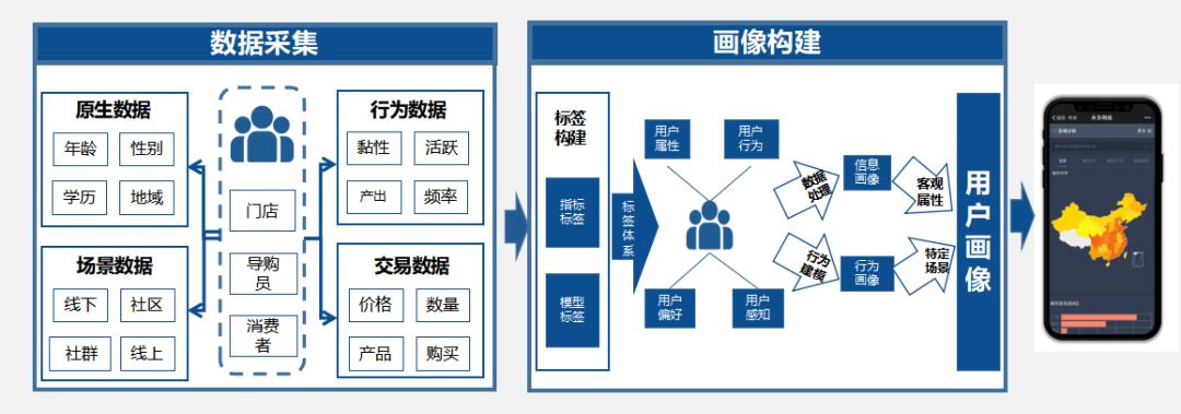 快消品一物一码智能营销,一物一码营销方案100例