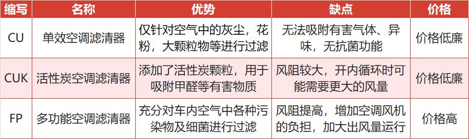 养车必备好物,平价实用的汽车用品囤货清单