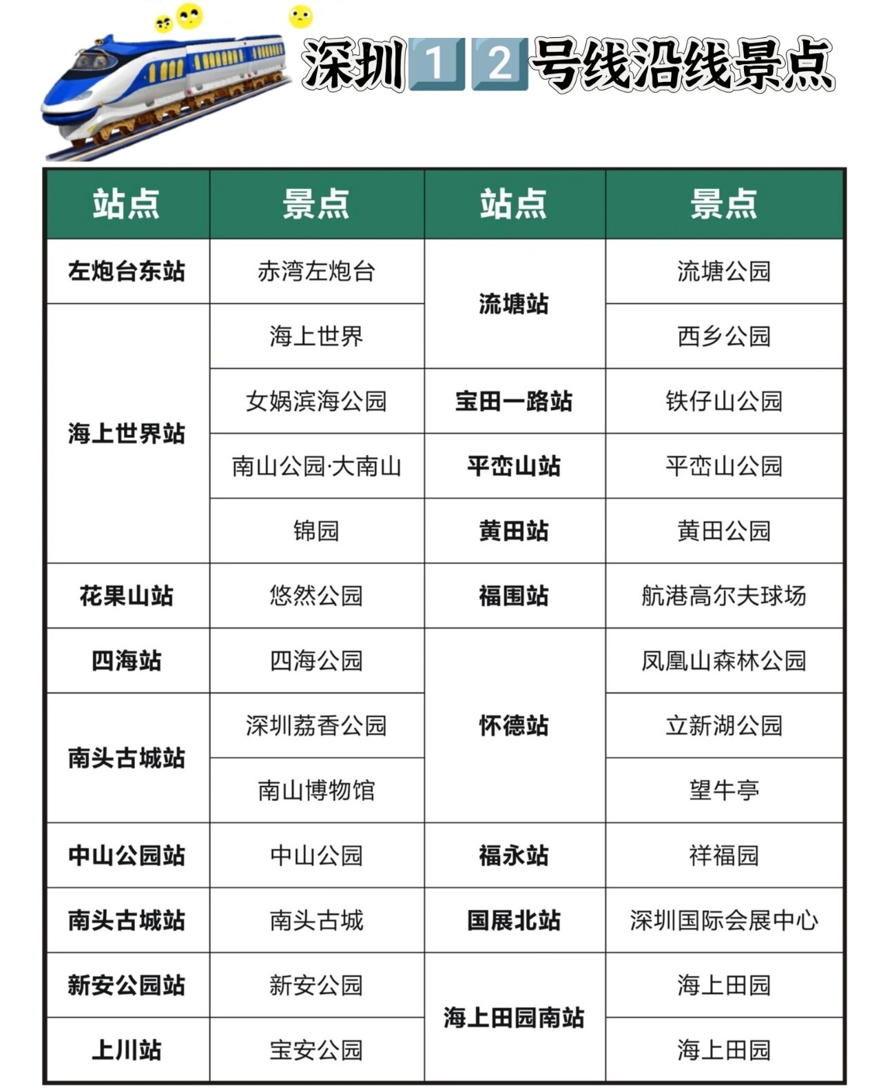 深圳周边带孩子自驾游玩景点推荐,深圳地铁11号线遛娃神地