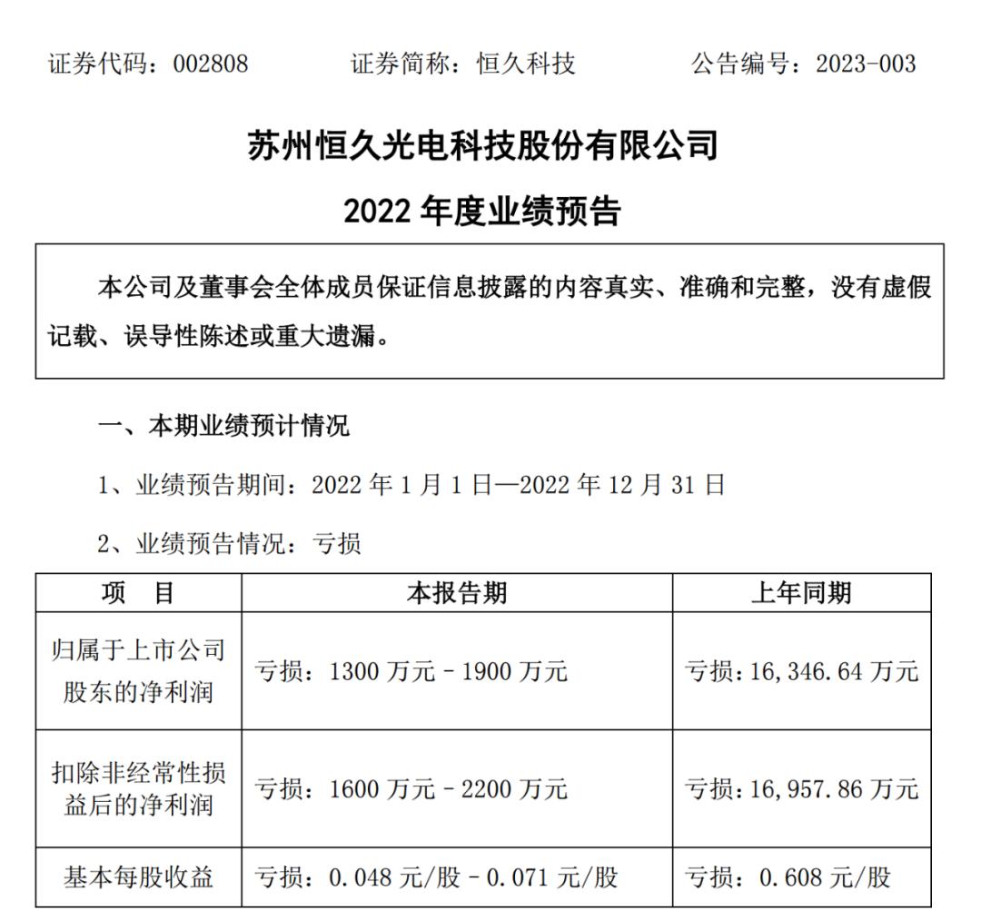 10天涨停股票,10天内连续2天涨停的股票