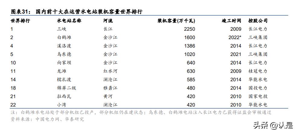 电力行业创新转型,电力行业发展机遇
