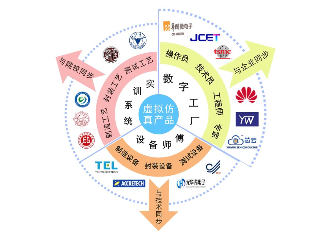 朗迅携手华润安盛打造封装数字工厂