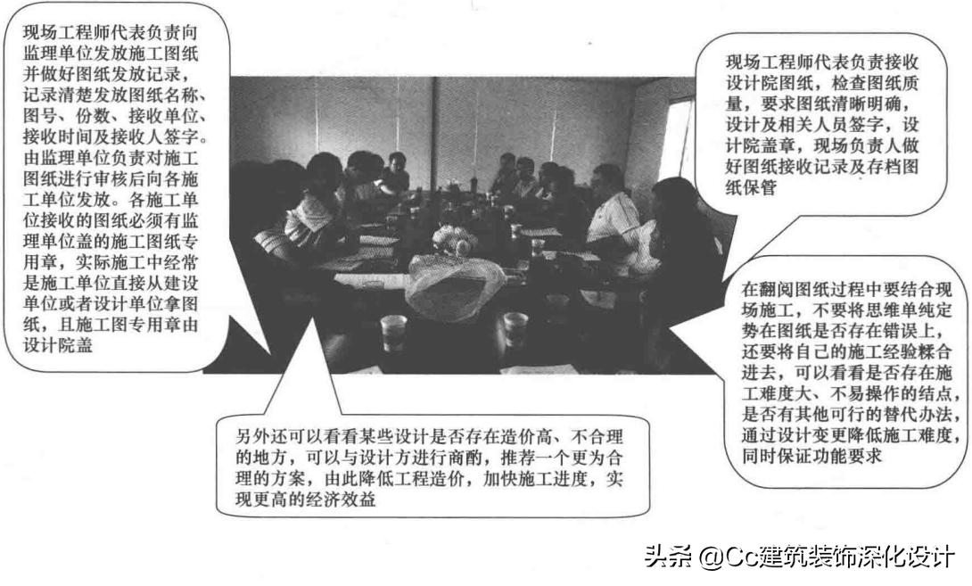 装修图纸会审,项目图纸会审