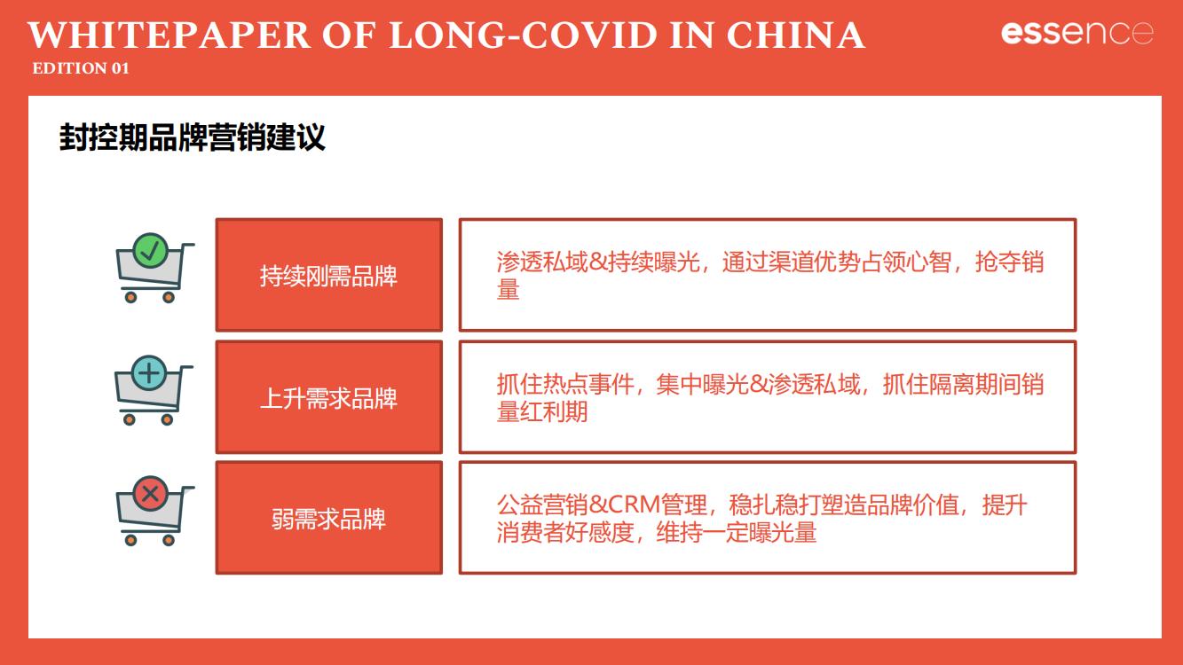 新冠疫情封控解读,新冠疫情后关注哪些板块