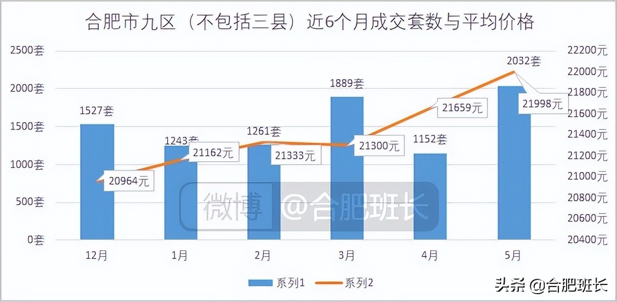 滨湖区房价为什么这么高,滨湖虚高的房价