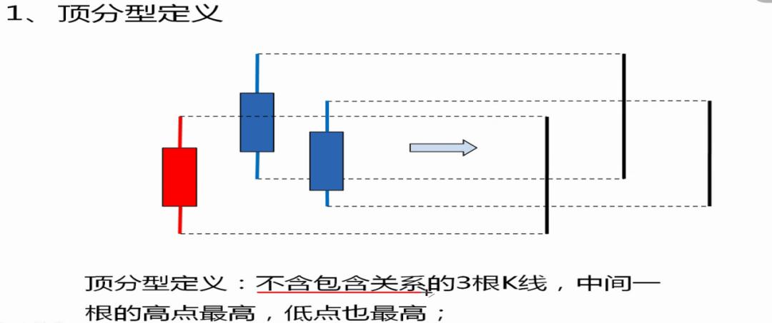 老王教你太极拳,缠论技术1-15讲