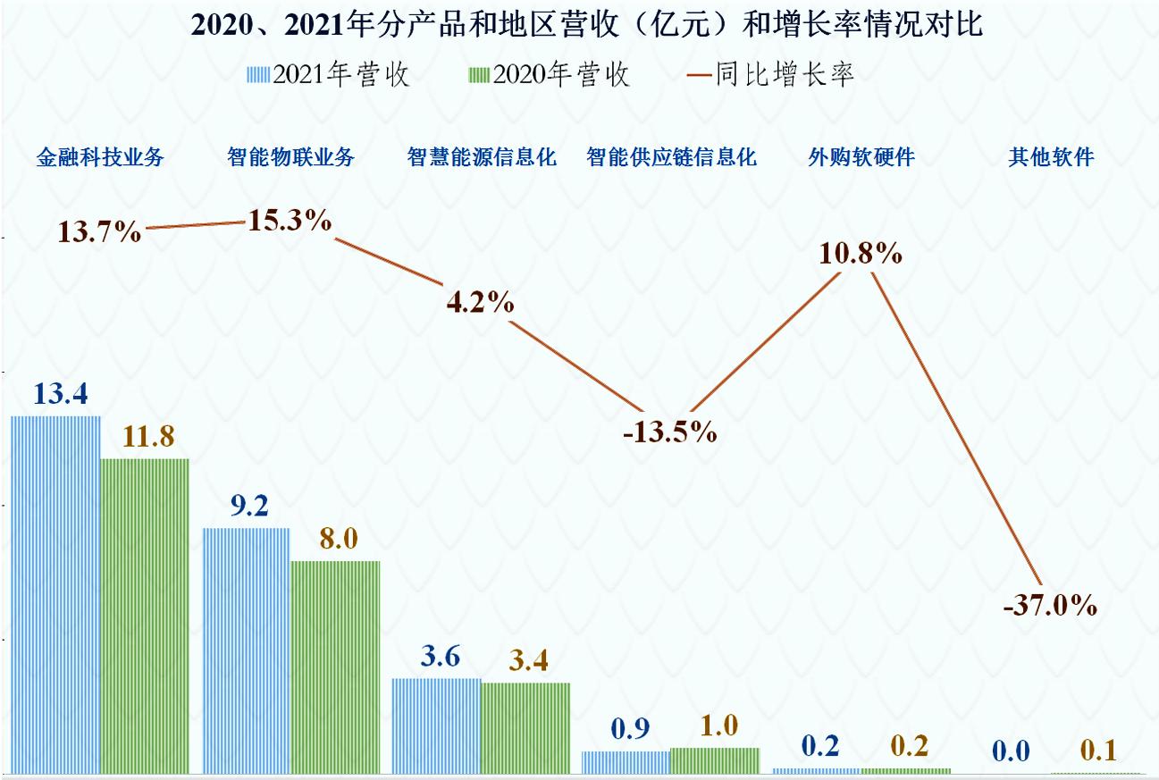 润和软件财报,润和软件最新财报利好还是利空