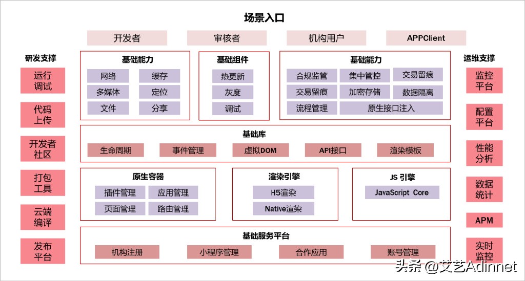 小程序线上融合,小程序融合变革