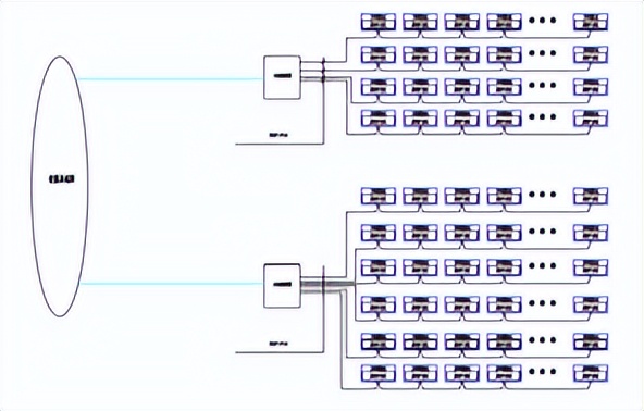 奥特莱斯商业广场预付费系统平台的设计与应用