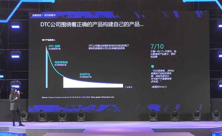 2023中国dtc品牌出海趋势报告,dtc时代来临出海电商转型势不可挡