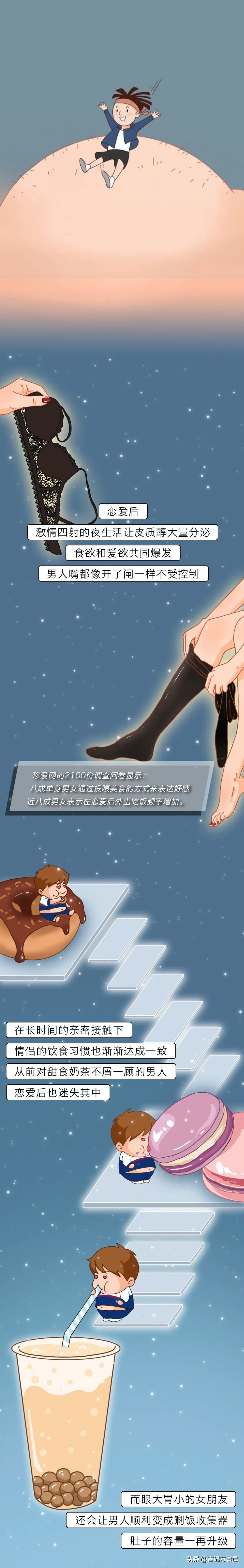 为什么男生有女朋友后肚子变胖了,为什么结婚后男的肚子越来越大