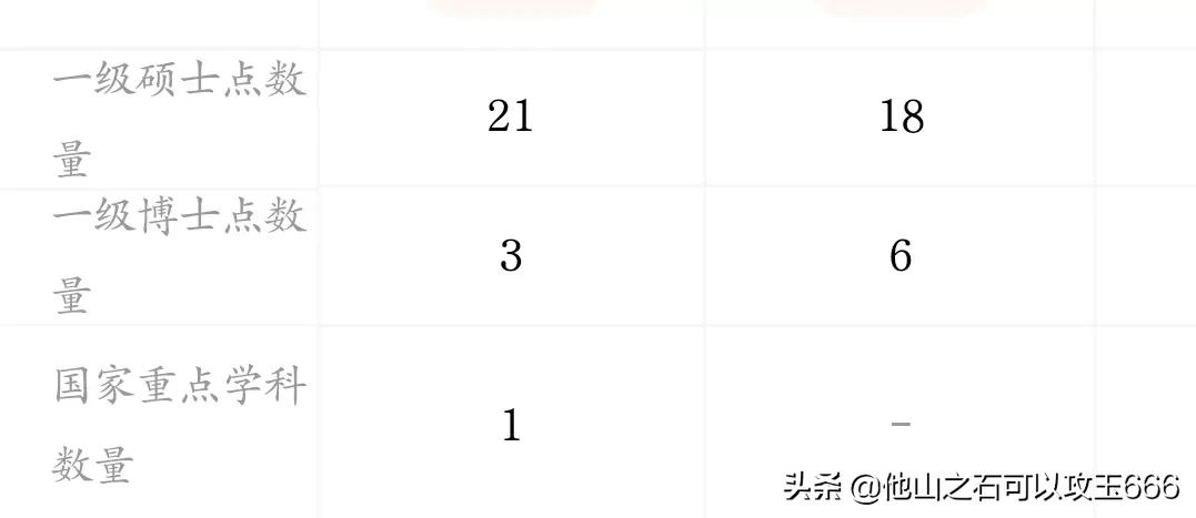 南京邮电大学好还是杭州电子好,杭州电子科技大学和南京邮电大学