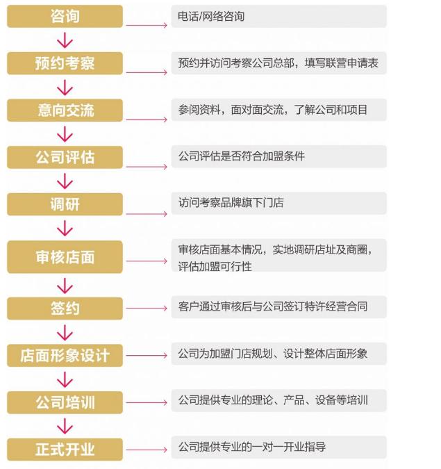 蜜雪冰城加盟费及加盟条件多少钱,蜜雪冰城最新加盟政策加盟费多少
