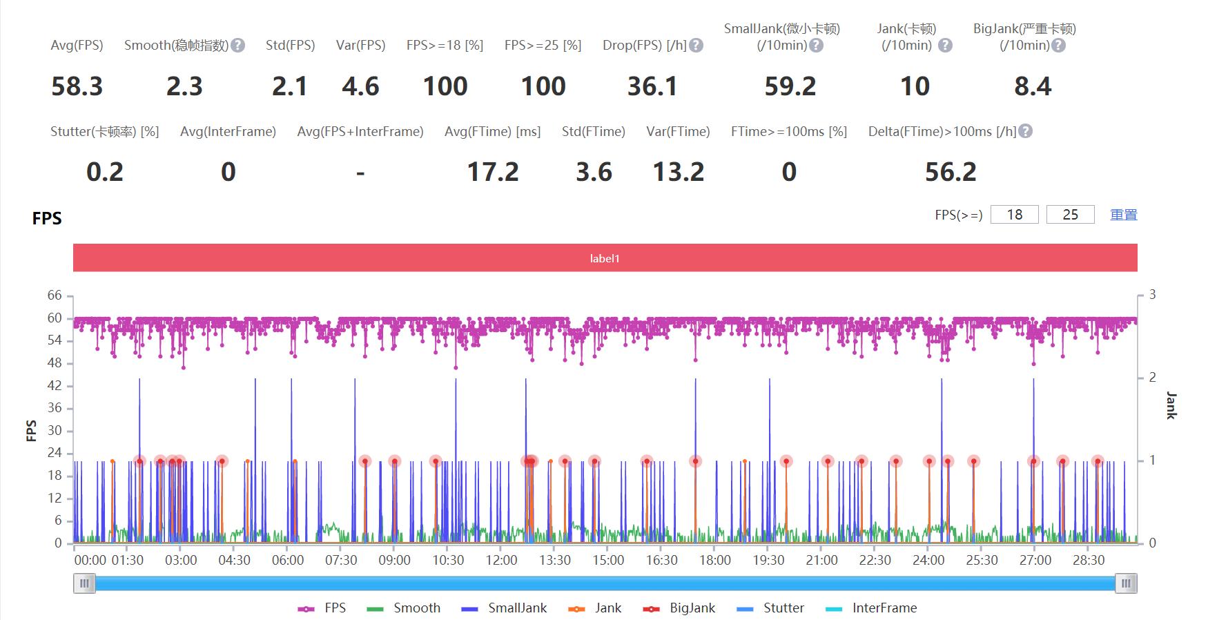一加acepro和一加10pro对比,一加acepro游戏散热测试