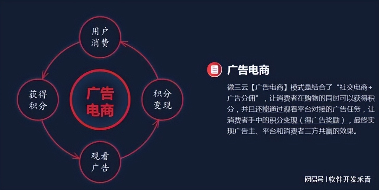 广告电商哪个平台好做,广告电商赚钱可靠吗