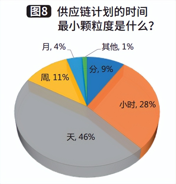 制造企业供应链规划,制造企业供应链可行性报告