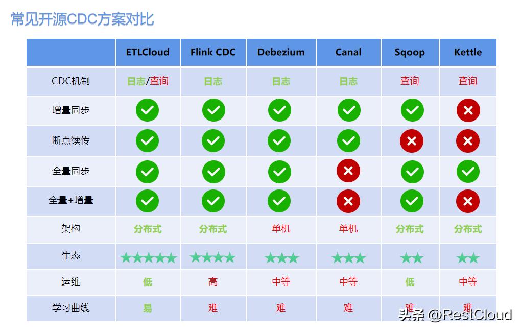 cdc软件入门,cdc解析工具
